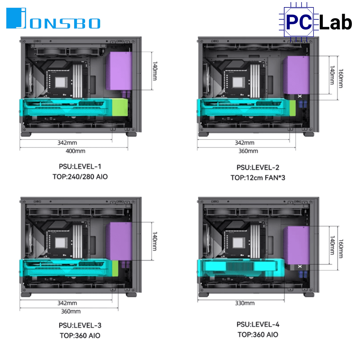 Vỏ case PC máy tính Jonsbo D31 MESH Black (M-ATX, Mid Tower, Đen)
