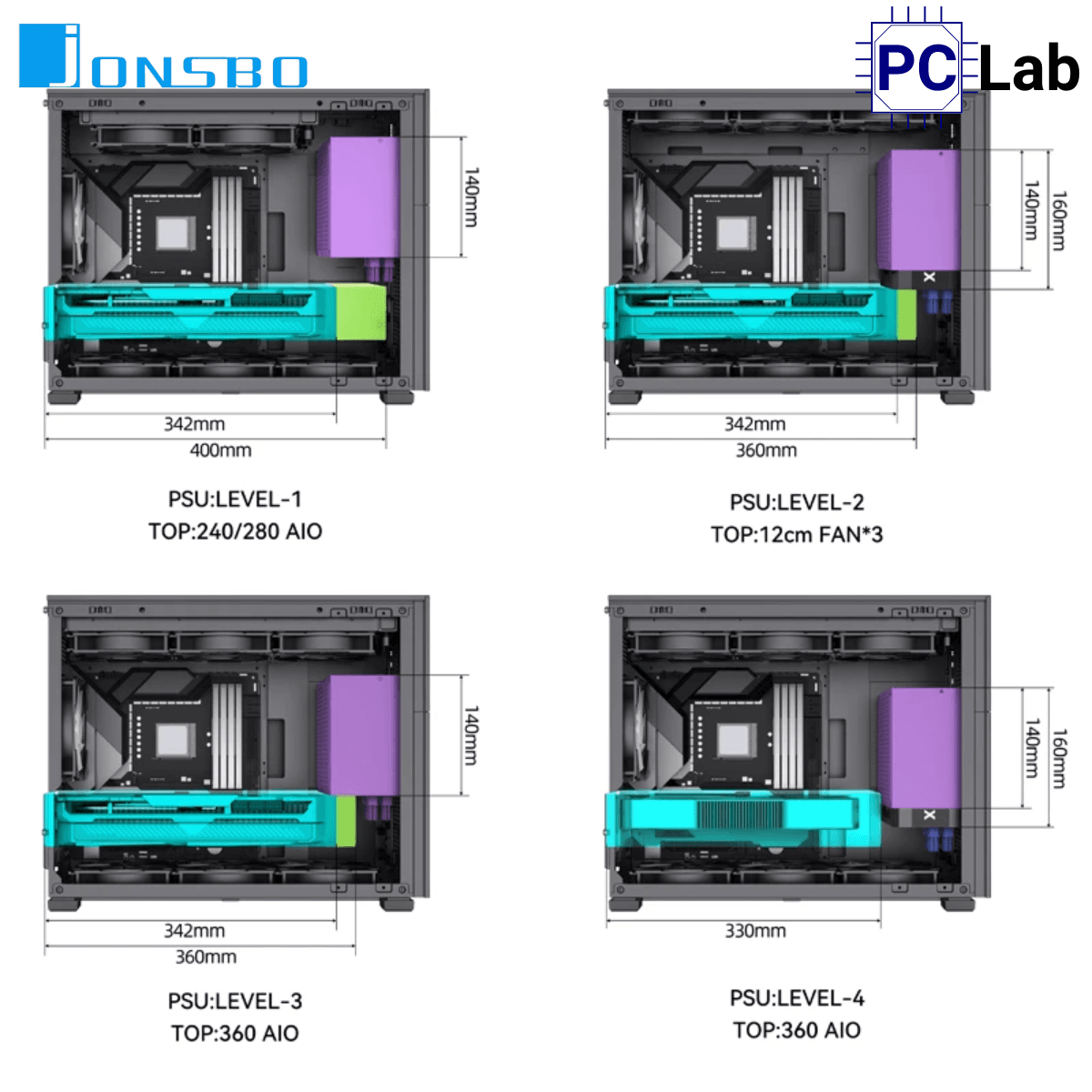 Vỏ case PC máy tính Jonsbo D31 MESH SCREEN Black (M-ATX, Mid Tower, Đen)