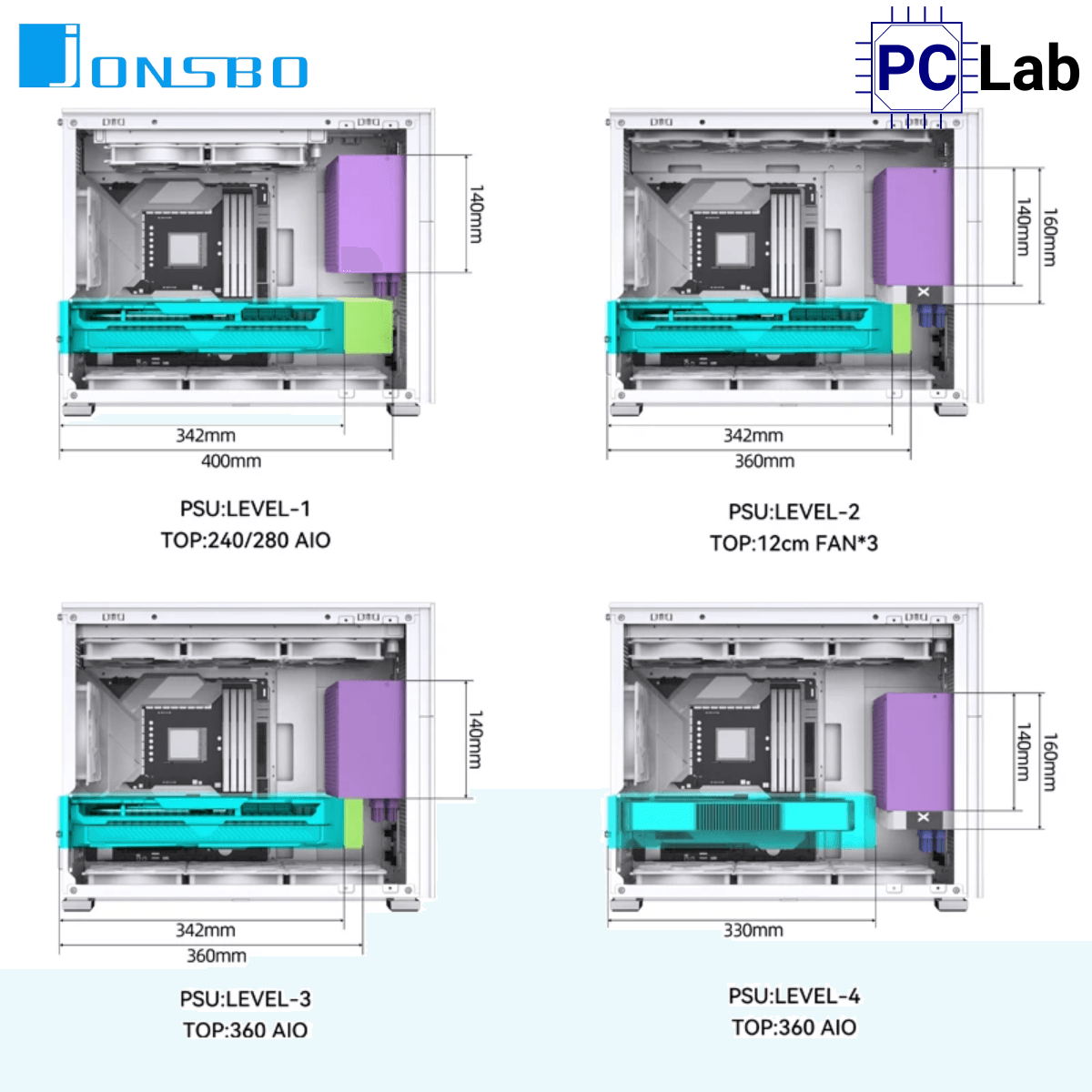 Vỏ case PC máy tính Jonsbo D31 MESH SCREEN White (M-ATX, Mid Tower, Trắng)