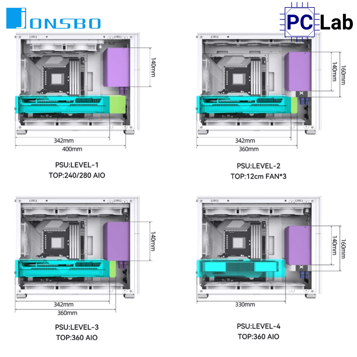 Vỏ case PC máy tính Jonsbo D31 MESH White (M-ATX, Mid Tower, Trắng)