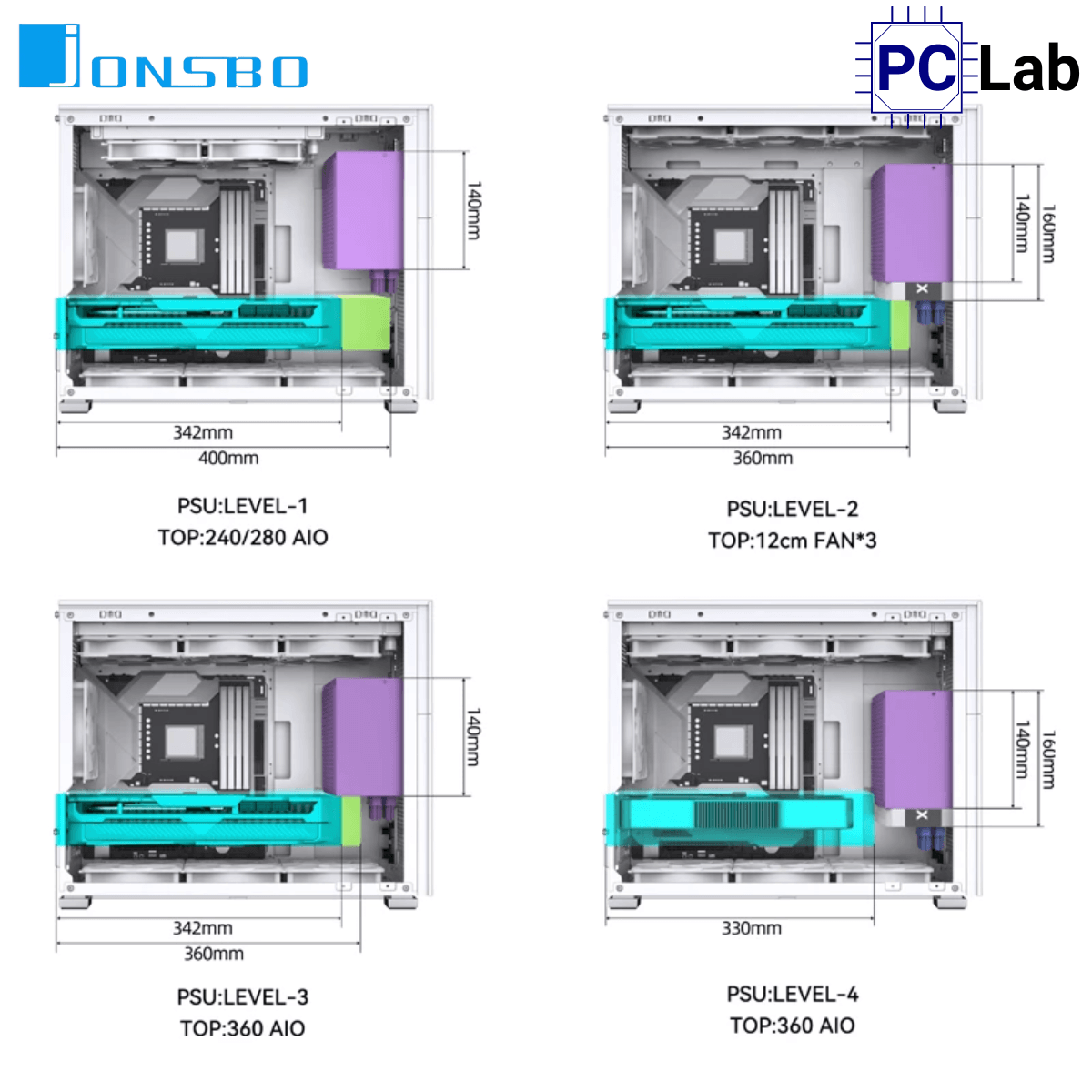 Vỏ case PC máy tính Jonsbo D31 STD SCREEN White (M-ATX, Mid Tower, Trắng)