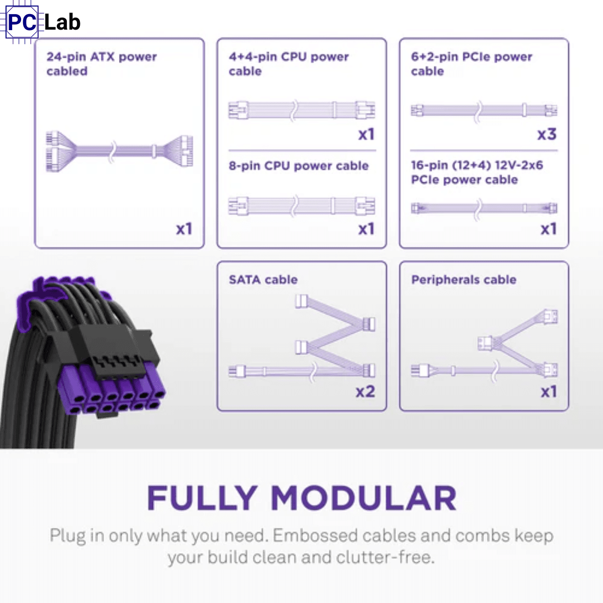 Nguồn PC máy tính NZXT C1000 Gold Core 1000W 80 Plus Gold (Full Modular)