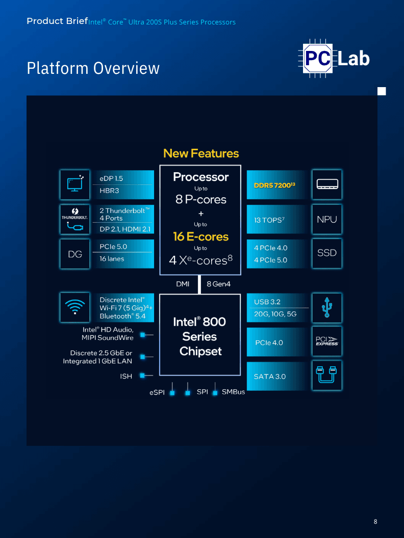 Core Ultra 7 270K Plus và Core Ultra 5 250K Plus