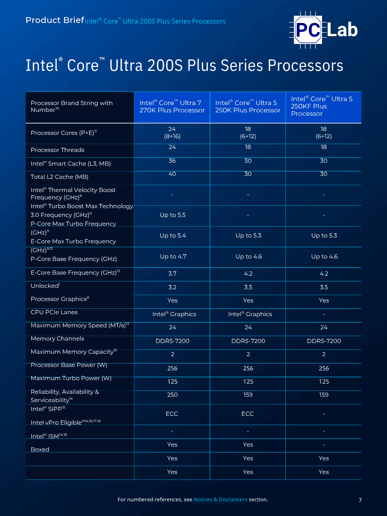 Core Ultra 7 270K Plus và Core Ultra 5 250K Plus
