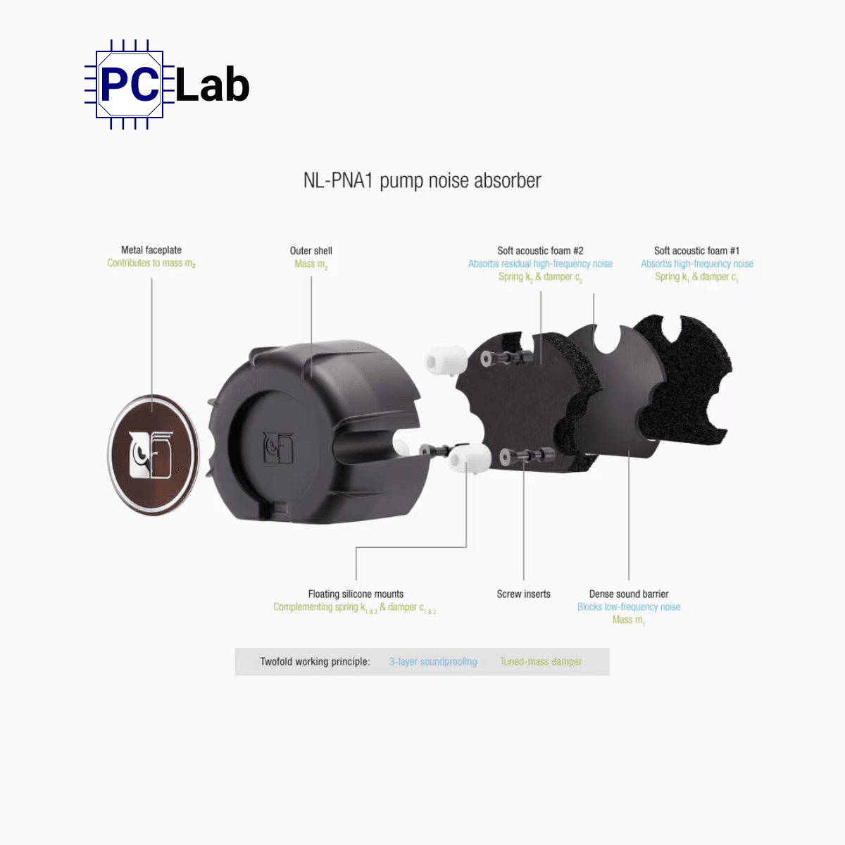 Tản nhiệt nước AIO Noctua NL-LC1-36
