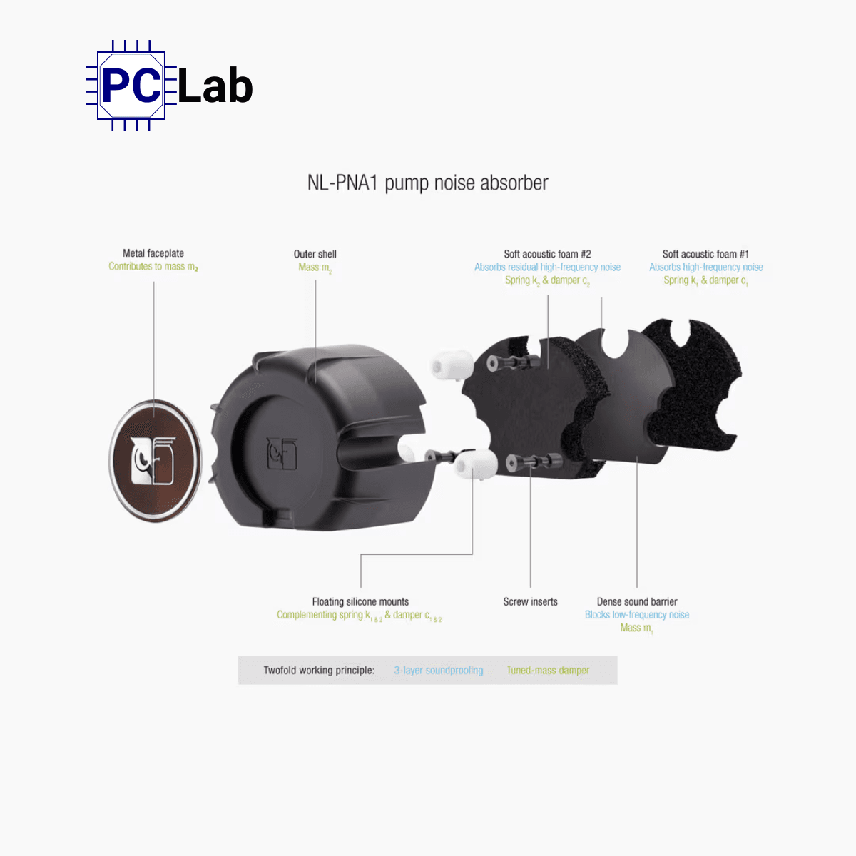 Tản nhiệt nước AIO Noctua NL-LC1-42